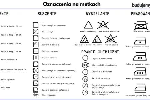 Tabela z oznaczeniami na metkach: pranie, suszenie, wybielanie, pranie chemiczne, prasowanie. Poznaj skróty tkanin i dbaj o ubrania.