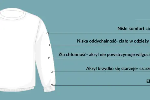 Biała bluza z akrylu, materiału o niskiej oddychalności i chłonności, który szybko się starzeje.