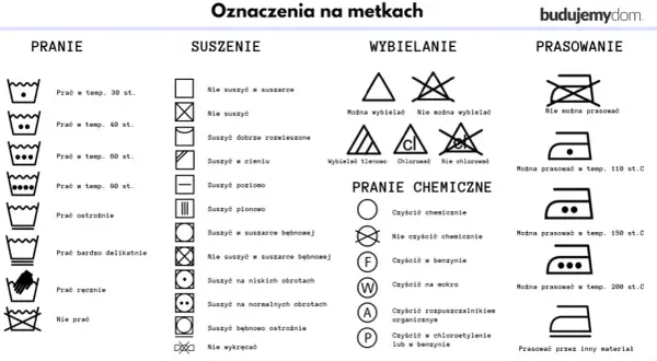 Tabela z oznaczeniami na metkach: pranie, suszenie, wybielanie, pranie chemiczne, prasowanie. Poznaj skróty tkanin i dbaj o ubrania.