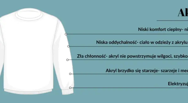 Biała bluza z akrylu, materiału o niskiej oddychalności i chłonności, który szybko się starzeje.