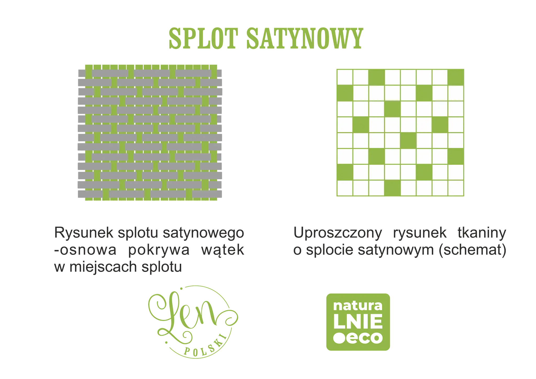 Schemat splotu satynowego, ukazujący jak tkanina wełniana tworzy gładką powierzchnię. Logo
