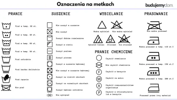 Tabela z oznaczeniami na metkach: pranie, suszenie, wybielanie, pranie chemiczne, prasowanie. Poznaj skróty tkanin i dbaj o ubrania.