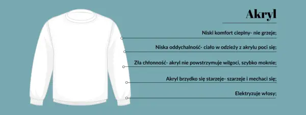 Biała bluza z akrylu, materiału o niskiej oddychalności i chłonności, który szybko się starzeje.